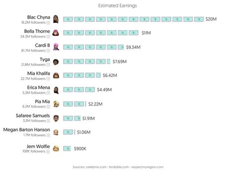 uw madison onlyfans|Top 30 Best OnlyFans Creators in Wisconsin (Dec, 2024)